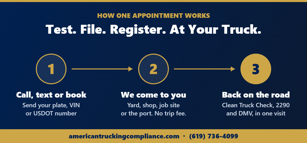 Commercial truck compliance in one appointment: book, we come to your truck, then test, file and register